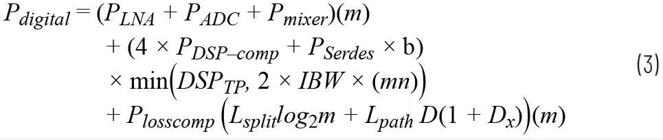 關於相控陣三種波束成型架構的那些事兒~