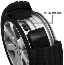 汽車主動安全係統中的傳感器技術