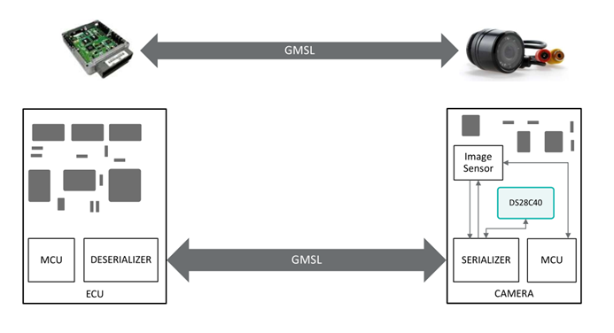 智者避危於無形，如何讓您的電子係統實現可靠的安全認證？