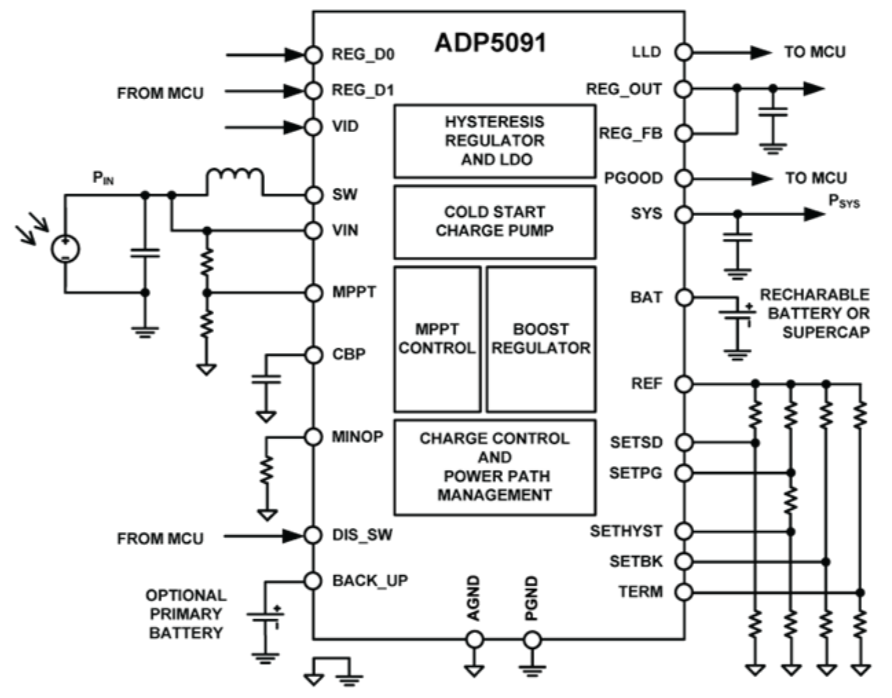 作為一個“成熟”的傳感器，你應該學會自己充電了
