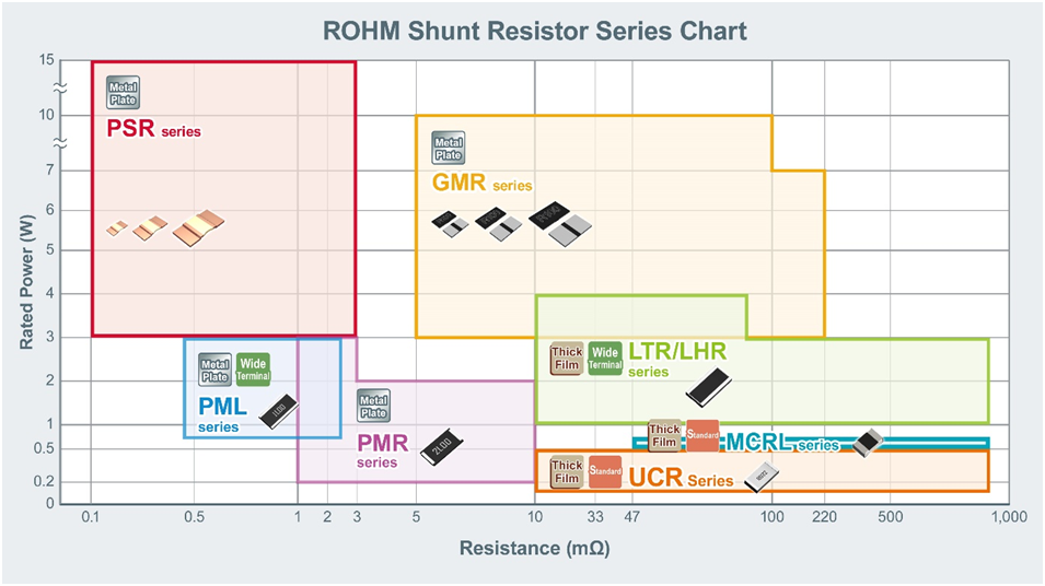大功率、低阻值檢流電阻器的基礎與應用