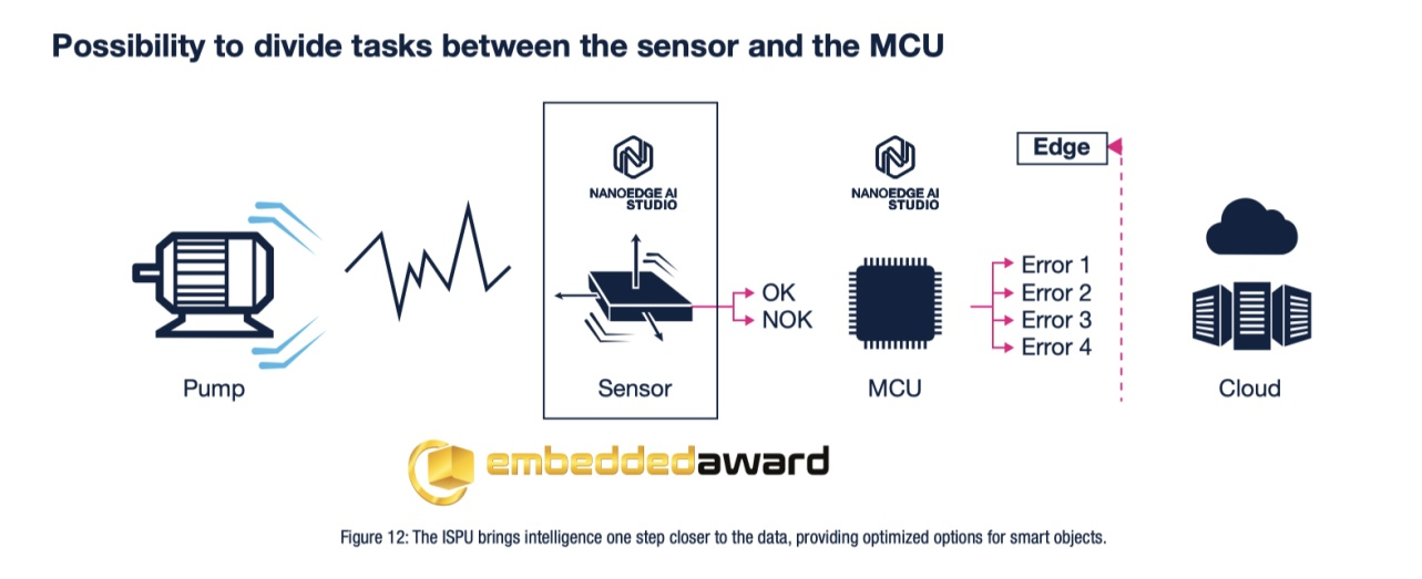 傳感器和AI相結合，ST智能傳感器助力未來可持續的虛實交融生活