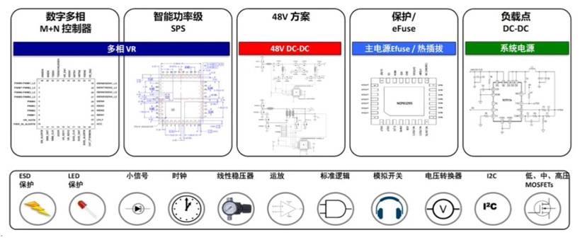 服務器電源需求激增，高效能與高可靠性如何雙重突破？