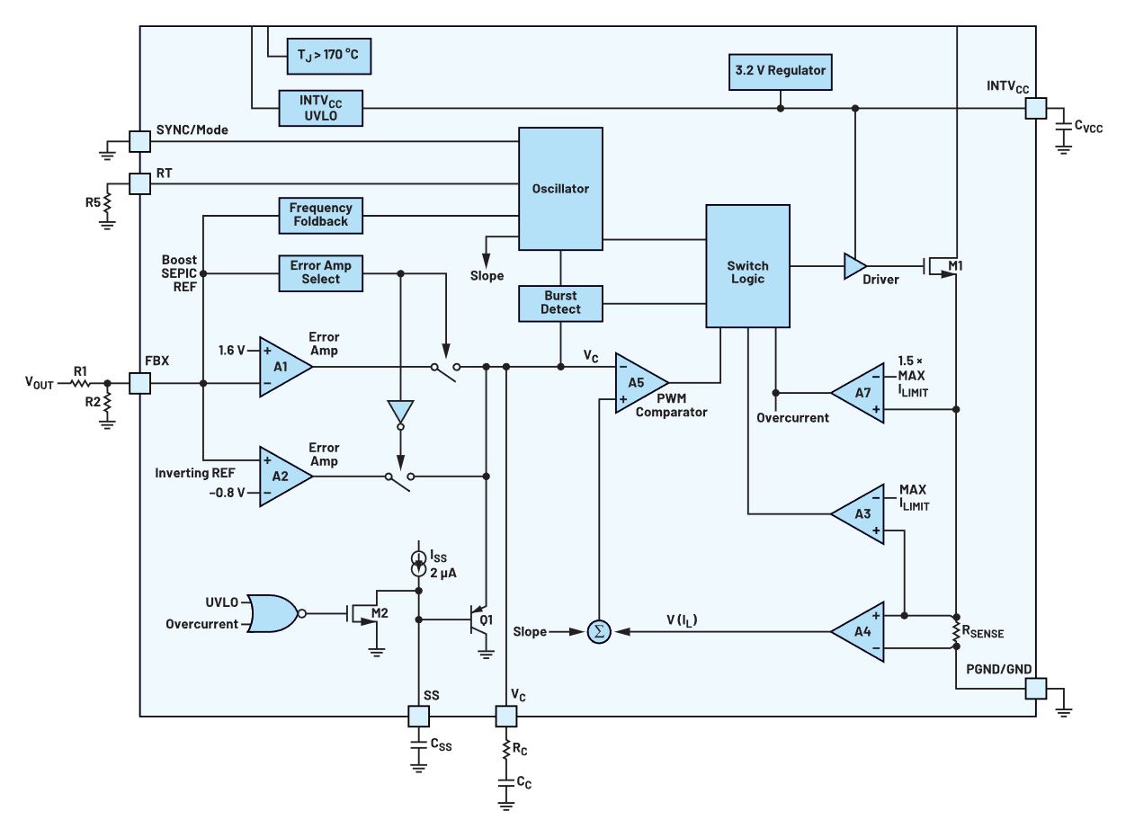 如何在沒有軟啟動方程的情況下測量和確定軟啟動時序？