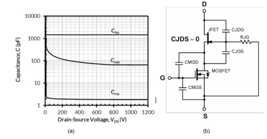 碳化矽能效革命核心突破點：共源共柵（cascode）結構詳解