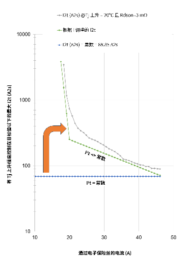 非線性響應破局！新一代eFuse跳變曲線如何提升能效？