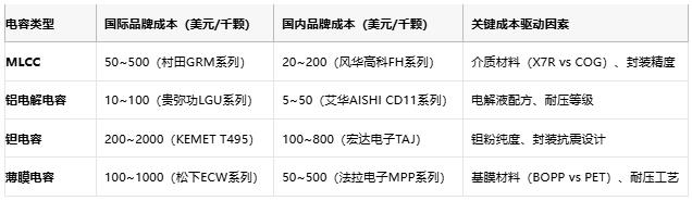 電容選型避坑手冊：參數、成本與場景化適配邏輯