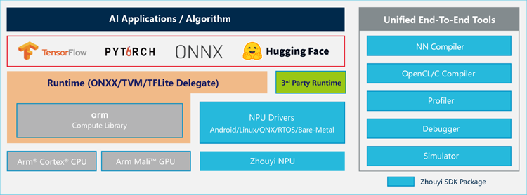 專為大模型而生：安謀科技發布"周易"X3 NPU，重塑端側AI計算格局