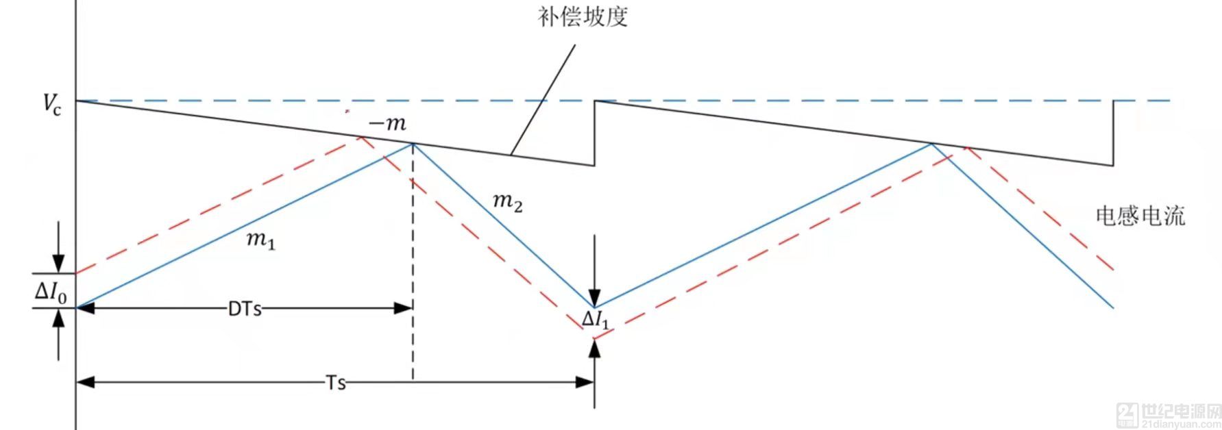 談峰值電流控製模式下的次諧波振蕩