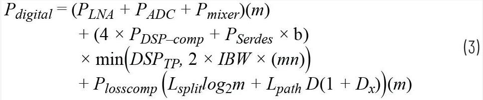 關於相控陣三種波束成型架構的那些事兒~