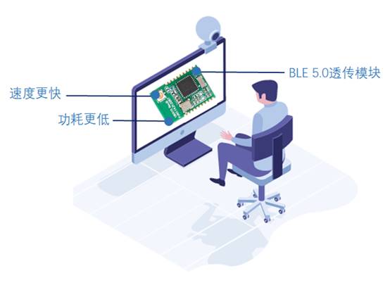 如何選擇最適合你的物聯網無線通信技術？
