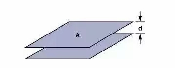 高速電路PCB布線需要注意哪些問題？