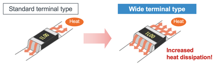 大功率、低阻值檢流電阻器的基礎與應用