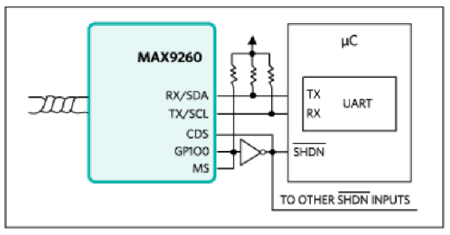 詳析GMSL在雙汽車電子控製單元中的應用