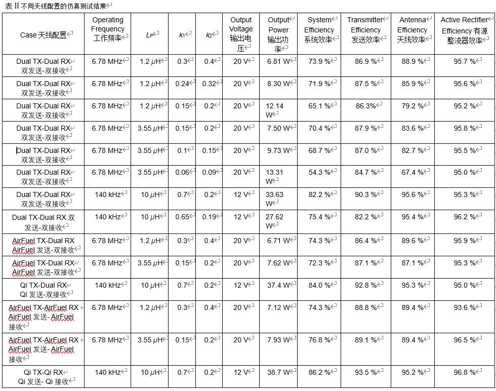 支持Qi和 AirFuel的雙標準無線充電天線和有源整流係統