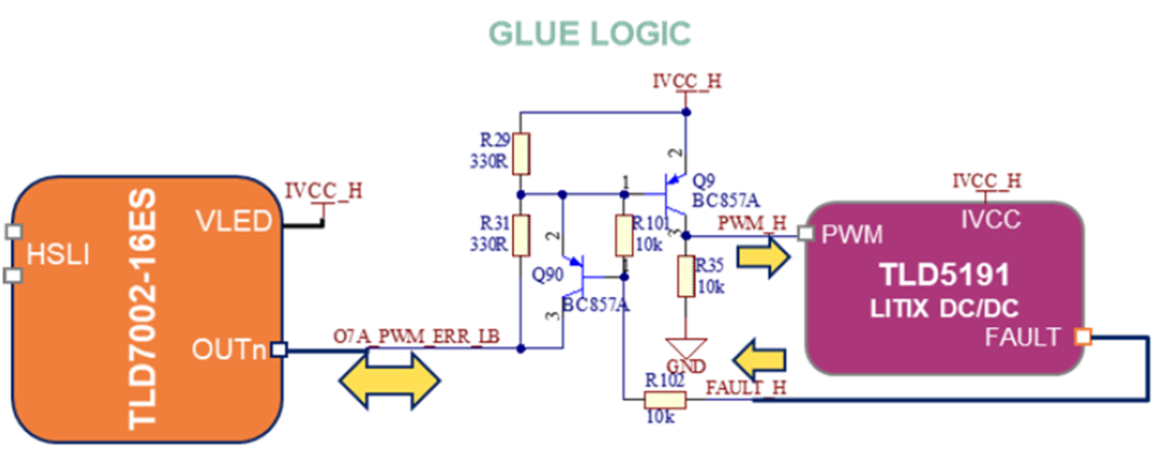 EMC與成本雙優解 車載燈光域控製器集成方案落地
