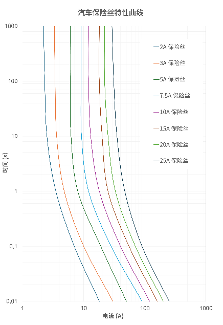 非線性響應破局！新一代eFuse跳變曲線如何提升能效？