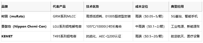 電容選型避坑手冊：參數、成本與場景化適配邏輯