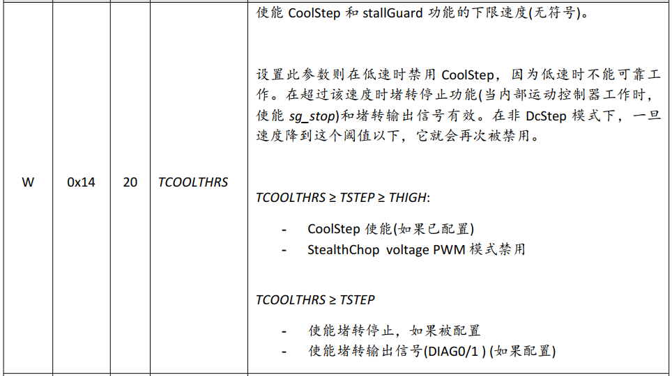 基於TMC5160 StallGuard2實戰案例分享