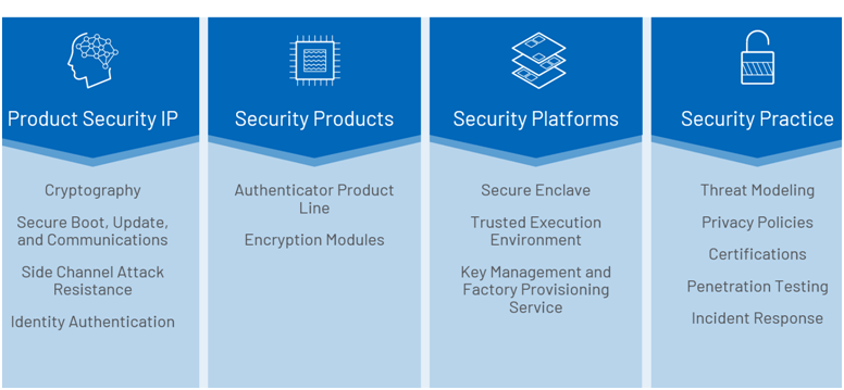 智者避危於無形，如何讓您的電子係統實現可靠的安全認證？