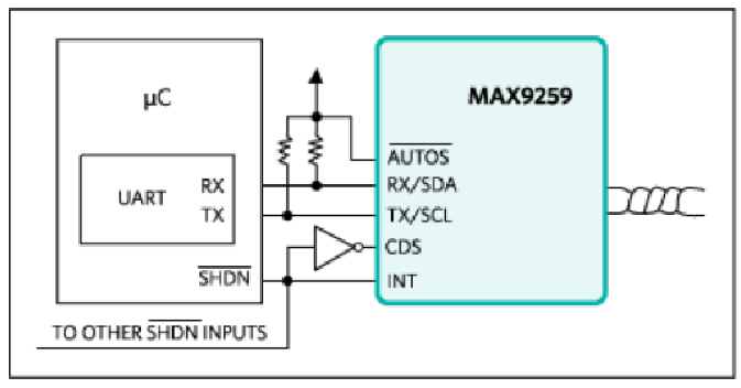 詳析GMSL在雙汽車電子控製單元中的應用