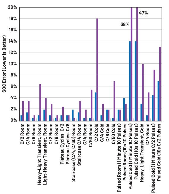 深度剖析手持設備中的電池管理對成本控製的影響