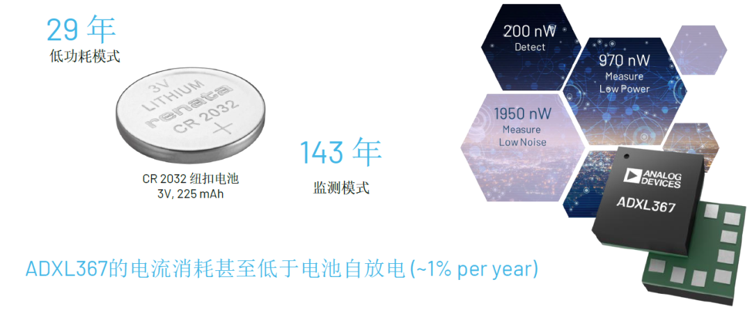 內行看門道，你知道這些酷酷的應用是怎麼實現的嗎？