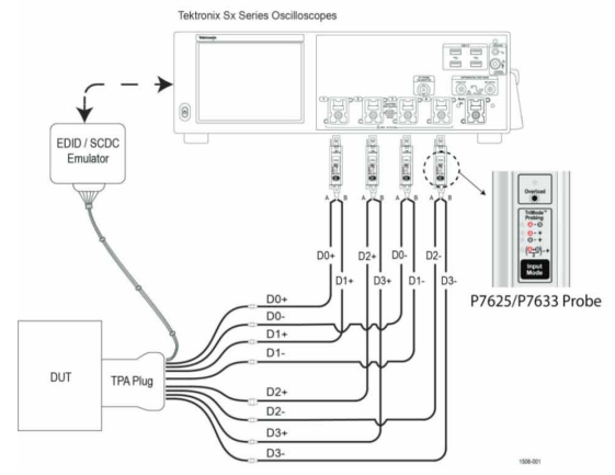 【坐享“騎”成】係列之四：泰克方案化解智能座艙HDMI顯示接口測試難點