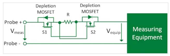 耗盡型功率MOSFET：被忽略的MOS產品