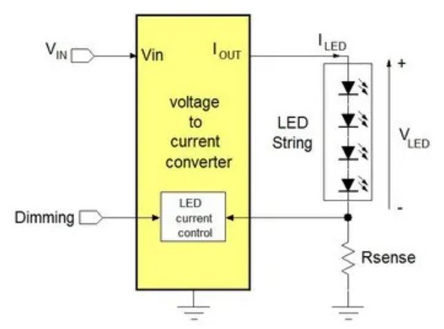 電源管理設計指南：架構，IC選用標準