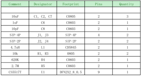 如何運用升降壓芯片CS5517實現鋰電池穩定輸出3.3V/3.6V（1.2-5V）的電壓？