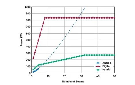 關於相控陣三種波束成型架構的那些事兒~