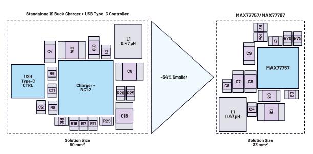 深度剖析手持設備中的電池管理對成本控製的影響