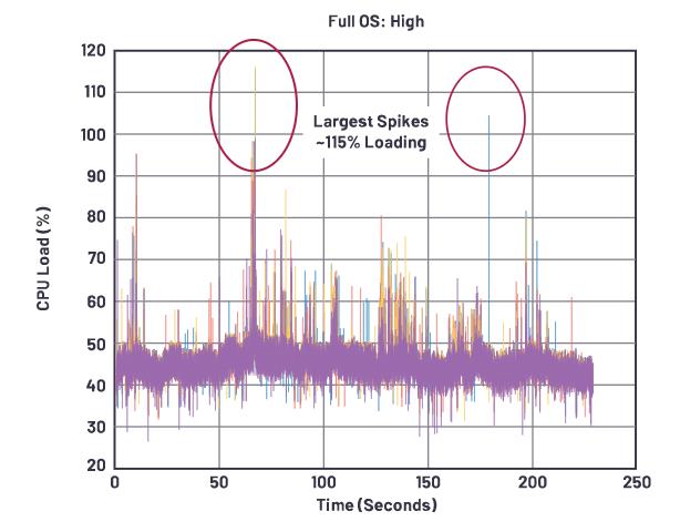 在選擇SoC和專用音頻DSP時，這些問題你應該考慮到！