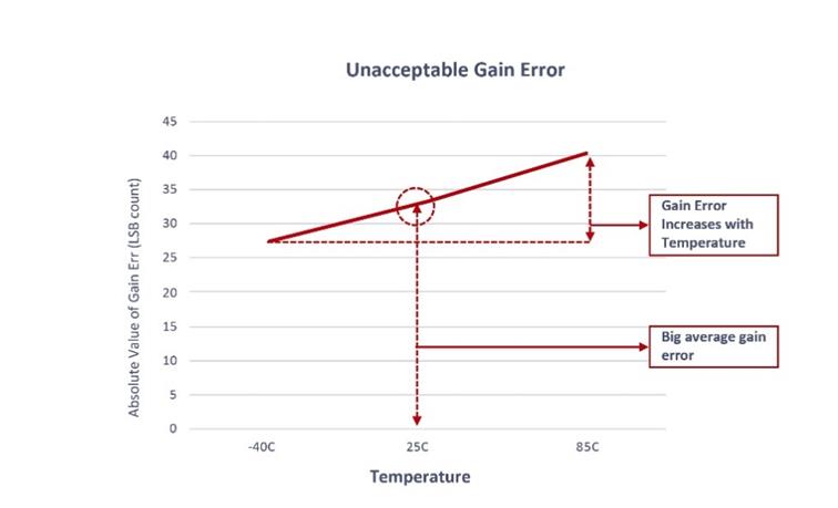 幹貨 | 指定支持Wi-Fi®的MCU時的注意事項