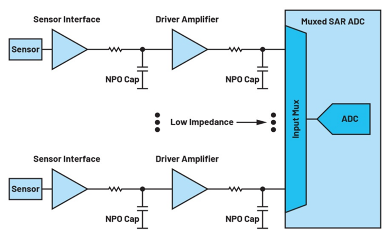 如何利用輸入高阻技術來降低解決方案的功耗並減小尺寸？