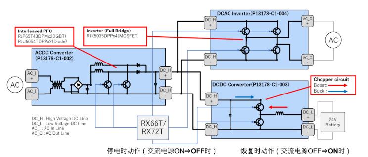 使用RX單片機實現數字電源控製的示例