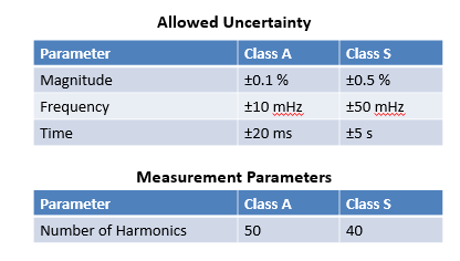 要測量和分析電能穩態及瞬態數據？世健的電能質量分析儀小型導軌表方案恰如所需！