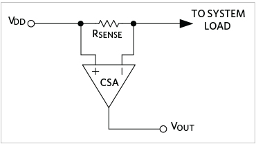 使用無電阻傳感解決方案擴大電流測量範圍