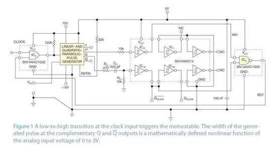 生成與模擬電壓的平方根成反比的脈衝寬度