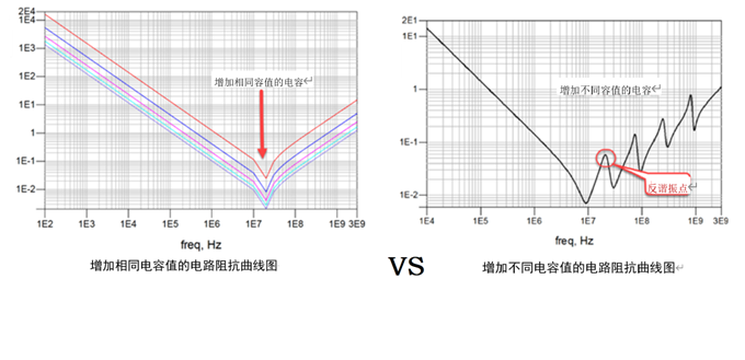 一張圖搞懂為什麼去耦電容要好幾種容值？