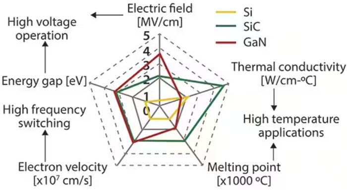 寬帶隙半導體在航空航天和衛星方麵的應用