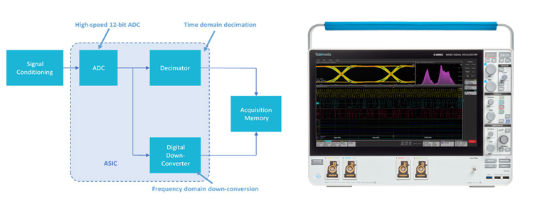 寬帶多通道調試信號分析利器，滿足RF新技術複雜測試要求