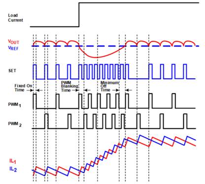 工藝設計套件將 POI 基板用於 RF 濾波器
