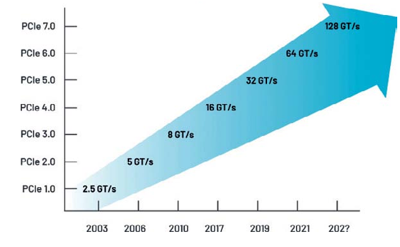 高速數字接口測試，讓容限測試更高效