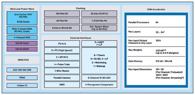 卷積神經網絡的硬件轉換：什麼是機器學習？——第三部分