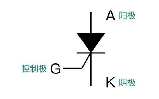 晶閘管是怎麼調節燈泡亮度的？
