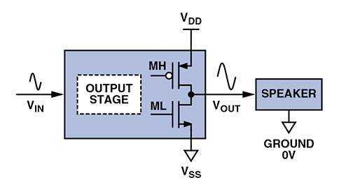 D 類音頻放大器：什麼、為什麼以及如何