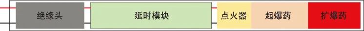 鉭電容器用於引爆係統的優點