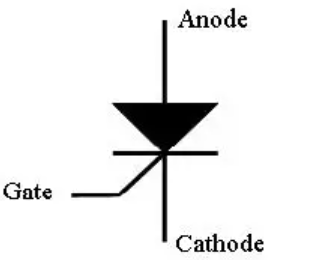 可控矽整流器什麼時候開始導通？